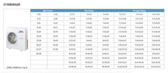 Зовнішній блок мульти-спліт системи Cooper&Hunter CHML-U36RK2-NG NEW №2
